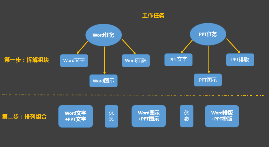 一道关于奥利奥饼干中的“数学题”：排列组合